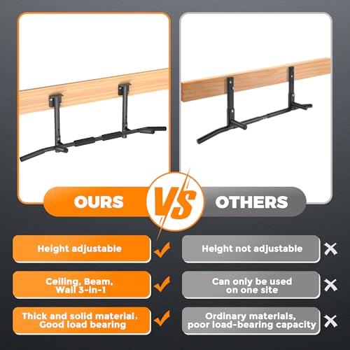 Joist Mounted Pull Up Bar, 3 in 1 Chin Up Bar Ceiling Mount Adjustable Height, 42" Wide Bar for Home Gym Cross Training St...