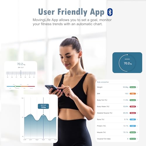 NUTRI FIT Scale for Body Weight and Fat Percentage, Digital Bathroom Smart Bluetooth Scale LED Display, 15 Body Compositio...