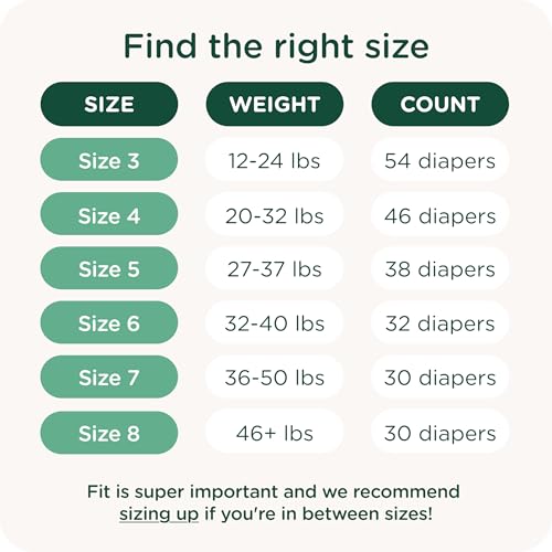 SmartyPants Pull Up Style Diapers | EWG Verified Safe & Plant-Based | Quilted 360 Waistband, Super Absorbent for Overnight...