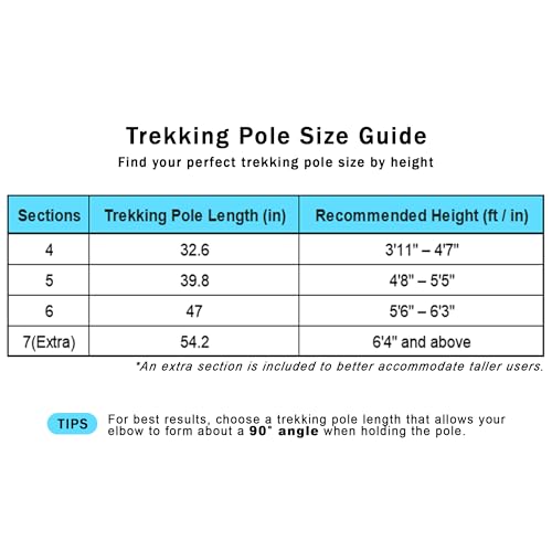 Versatile Trekking Pole with Accessories - Ideal for Hiking with Excellent Foam Grip Lightweight, Durable Tungsten Carbon ...