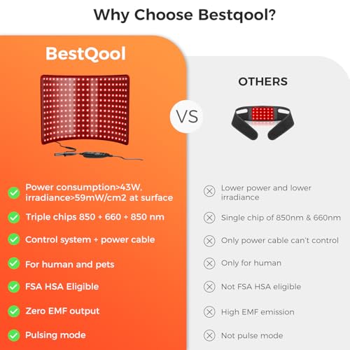 BestQool Red Light Therapy for Body, Dual Chip 660nm 850nm Red Near Infrared Light with Timer, Large Pads Belt Wearable Wr...