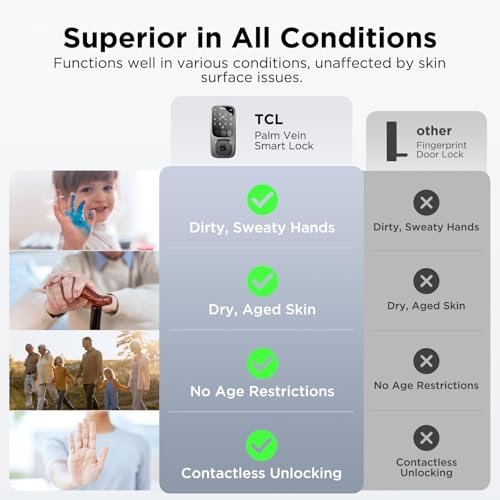 TCL D1 Pro Palm Vein Smart Lock, Keyless Entry Door Lock, Upgraded Rechargeable Battery, Front Door Smart deadboalt, App R...