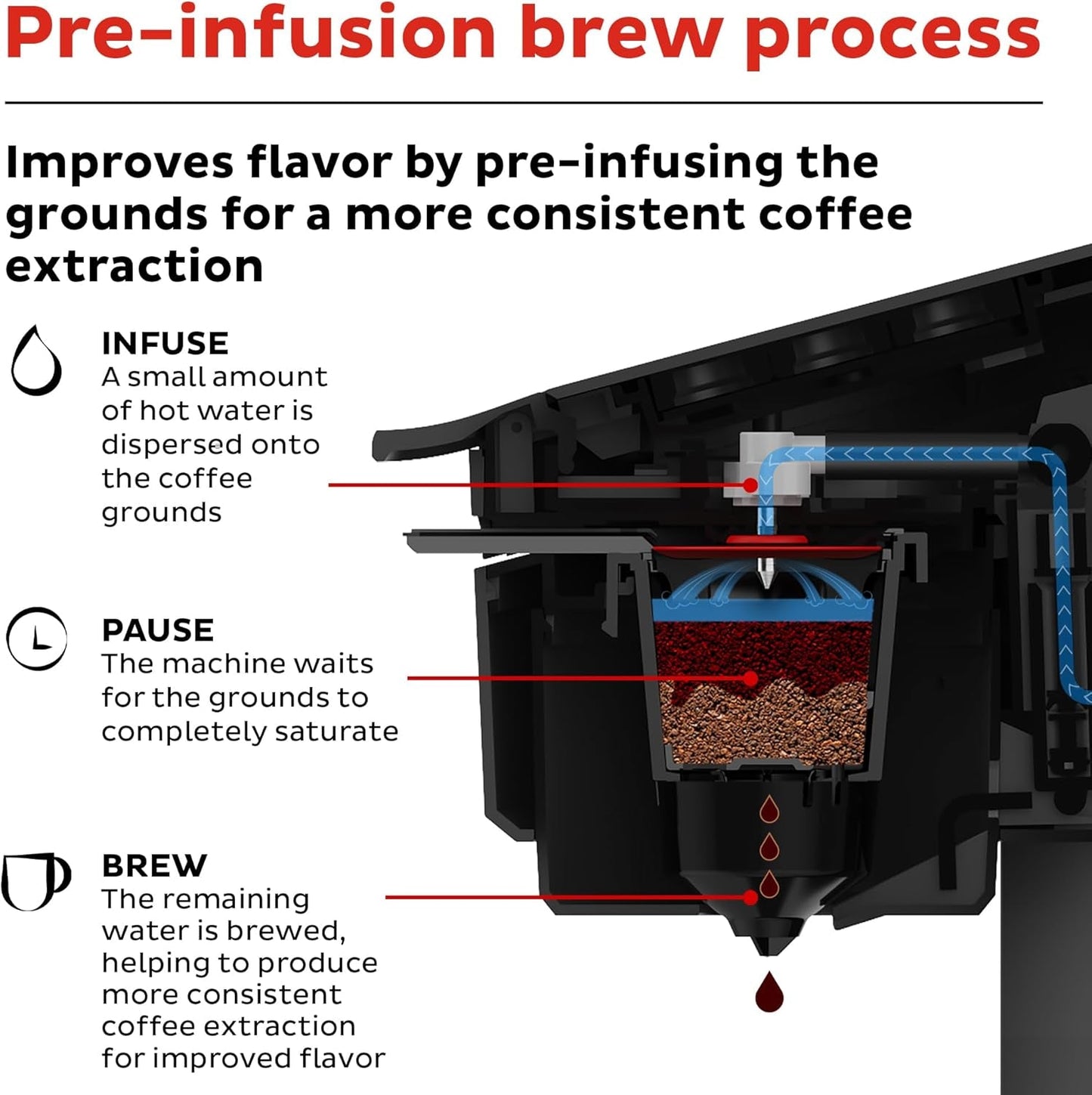 Solo WIFI Connect Single Serve Coffee Maker, from the Makers of  Pot, Coffee Brewer, Includes Reusable Coffee Pod & Bold Setting, Brew 8 to 12Oz., 40Oz. Water Reservoir, Black