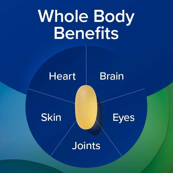 GNC Triple Strength Fish Oil Omega 3 Supplement, 1000mg EPA and DHA, Supports Heart, Brain, Skin, Eye and Joint Health, 60 Softgels