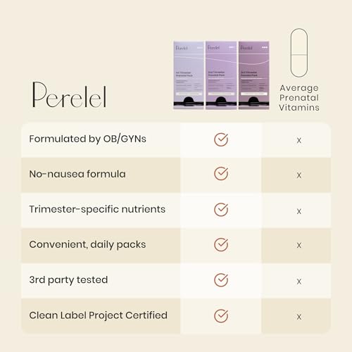Perelel 2nd Trimester Prenatal Pack, Multivitamin with Magnesium, Omega 3, Iron & Calcium, Nutritional Support for Second ...