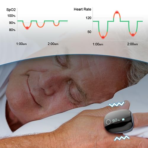 Wellue O2Ring Oxygen Monitor with Vibration Reminder -Bluetooth O2 Pulse Oximeter Rechargeable, Continuous Recording of Sp...