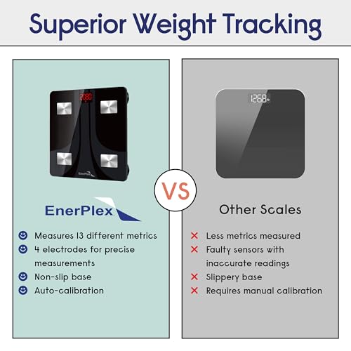 EnerPlex Fit 2020 Model Bluetooth Body Fat Scale, Weight Scales Digital Smart Body Composition Wireless Analyzer BMI Scale...