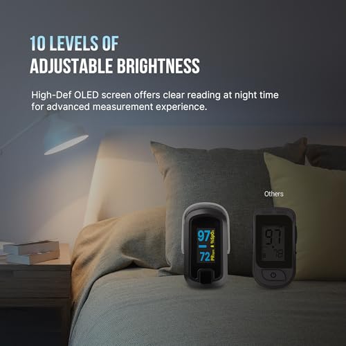 mibest OLED Finger Pulse Oximeter, O2 Meter, Dual Color White/Black