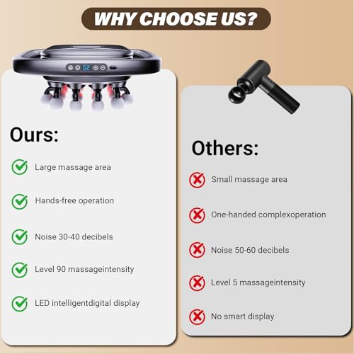 ENRIPRT 20 Head Massage Gun Deep Tissue, 2026 Upgrade Back Muscle Massager with3 Modes & 30 Intensities,2600mAh,6H Runtime...