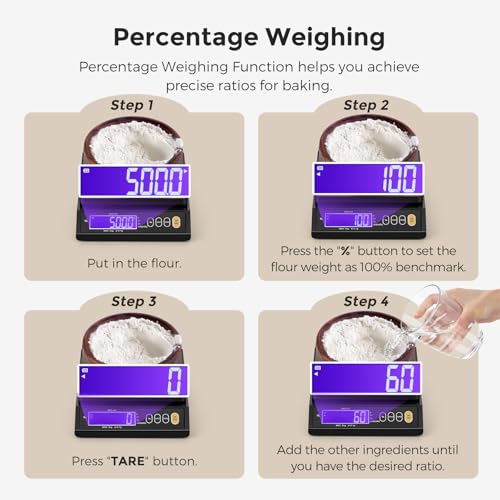 Bonvoisin Baking Scale 0.1 Gram Accuracy Digital Scale for Kitchen, Candle, Soap and Sourdough Bread Making, with Percenta...
