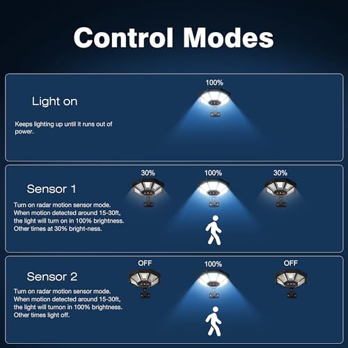 OKPRO Solar Lights Outdoor, 168LED 6500K Flood Light Dusk to Dawn, 8 Sides Solar Outdoor Lights with Motion Sensor, IP66 W...
