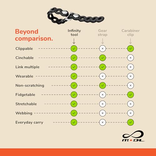 MODL Infinity Tool™ 2.0 Modular Straps (4-Pack) - Flexible Multi-Tool, Gear Strap, Wearable Gadget for Outdoor Adventure, ...