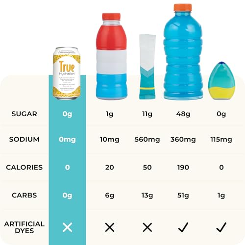 True Hydration Lemonade Lemongrass Flavored Water, 12 Pack of 12 Fl Oz Cans, Zero Sugar, Zero Sodium, Electrolyte-Enhanced...