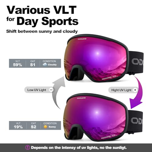 Odoland Photochromic Ski Goggles for Sunny and Cloudy Days, Anti-Fog OTG UV Protection Snowboard Goggles for Men Women Youth