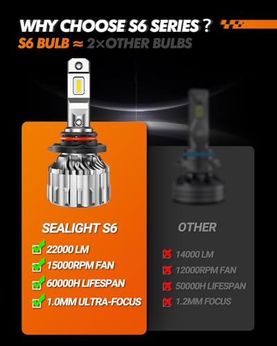 SEALIGHT 9005/HB3 Bulbs 66000LM Super Bright, 6500K Cool White 9005 Light Bulbs, 60000+ Hours HB3 Powersport Bulbs with Fa...