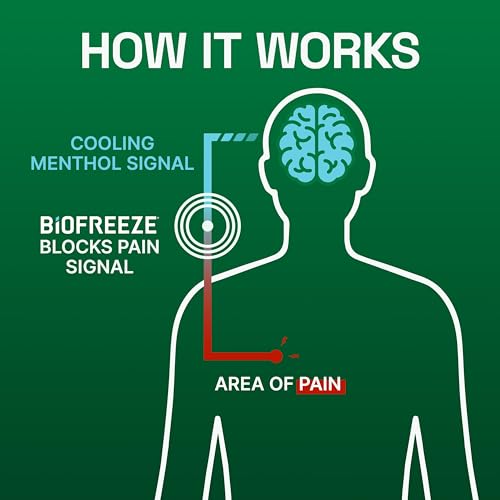 Biofreeze Large Pain Relief Patches, Menthol Pain Patches for Lower Back, Neck, Knee, & Shoulder, Comfortable & Flexible F...