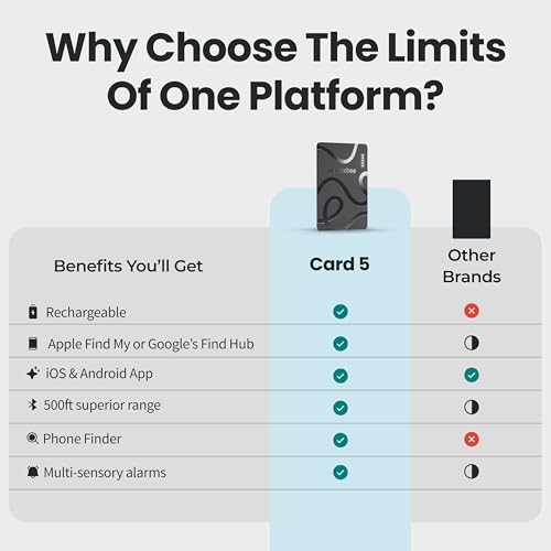 Pebblebee Card 5 | Rechargeable Bluetooth Wallet Tracker Card | Thin Eco-Friendly Alternative Tracking Card to Air Tag & A...