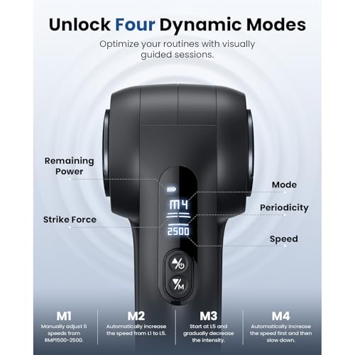 BOB AND BRAD D5 Pro Massage Gun with 13mm Amplitude, FSA-HSA Eligible, Professional Deep Tissue Percussion Massage Gun, Er...