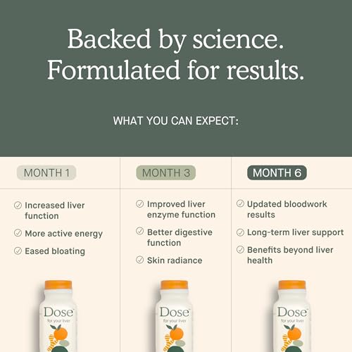 DOSE for Your Liver Cleanse Detox & Repair, Made with Organic Milk Thistle Supplement with Turmeric, Dandelion, Ginger, an...