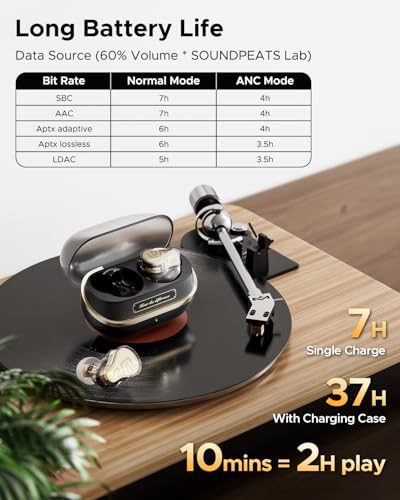 SoundPEATS H3 Hi-Res Wireless Bluetooth Headphones with LDAC, aptX Lossless, Triple Units (1DD+2BA), 55dB Active Noise Can...