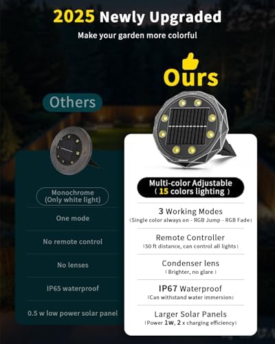 Hicotet Solar Ground Lights, 15 Multi Color, 50ft Remote Control, IP67 Waterproof, 18 Pack, Black, Model LNM-CPD-01