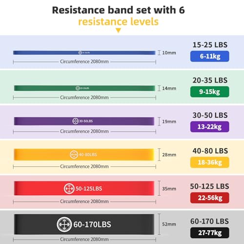 Exercise Bands，Set of 6 Resistance Bands for Working Out,Pull Up Bands Set,at Home Workout Equipment,Workout Bands for Men...