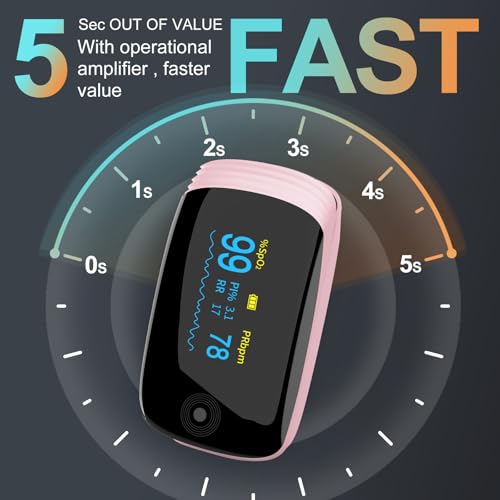 Fingertip Pulse Oximeter with Respiration Rate Monitoring, SpO2, Heart Rate, PI & RR Measurements, Blood Oxygen Rechargeab...