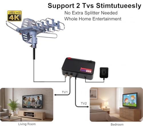 PBD Amplified Outdoor TV Antenna with 360° Motorized Rotation, UHF/VHF Long-Range Reception, Remote Control, Mounting Pole...