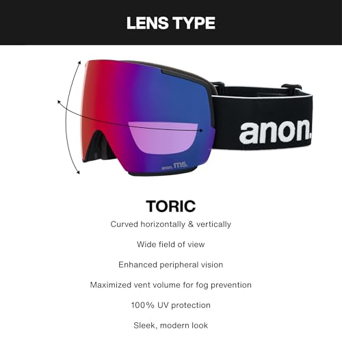 Anon M5 Goggles + Bonus Lens + MFI Face Mask