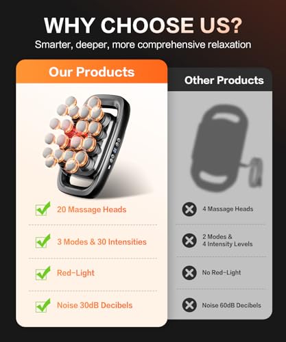 20 Head Massage Gun Deep Tissue Percussion Massager with 3 Modes&30 Intensities-Muscle Massage Gun for Back/Shoulder/Foot/...