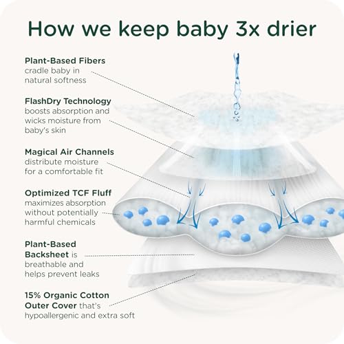 SmartyPants Pull Up Style Diapers | EWG Verified Safe & Plant-Based | Quilted 360 Waistband, Super Absorbent for Overnight...