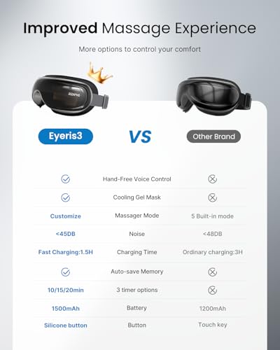 RENPHO Eyeris 3 Eye Massager with Heat and Cooling, FSA Eligible HSA, Valentines Day Gifts for Him Her Birthday Gifts for ...