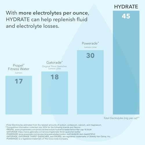 BODi Hydrate Performance Hydration Supplement, Quercetin Enriched Electrolyte Powder, 4 Key Electrolytes: Potassium, Magne...