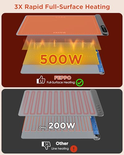 FEPPO Food Warming Mat, Upgrade High-tech Graphene Heating Film, Fast Full Surface Electric Warming Tray with 6 Level Adju...