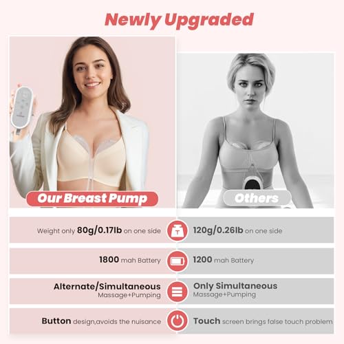 Saglve Wearable Breast Pump ABP-1308 | SPA-Level Comfort 3 Modes & 9 Levels Wearable Breastfeeding Pump, Low-Noise Electri...