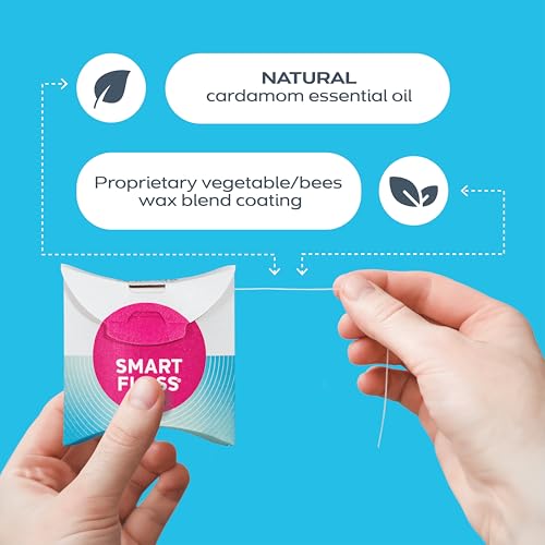 DrTung's Smart Floss - Natural, PTFE & PFAS Free Floss, Gentle on Gums, Expands & Stretches, BPA Free Floss - Natural Dent...