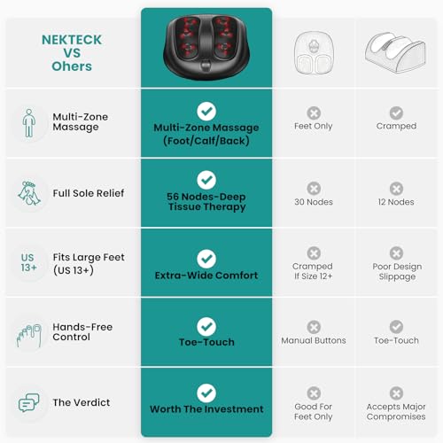 Nekteck Foot Massager with Heat, Shiatsu Heated Electric Kneading Foot Massager Machine for Neuropathy, Plantar Fasciitis,...