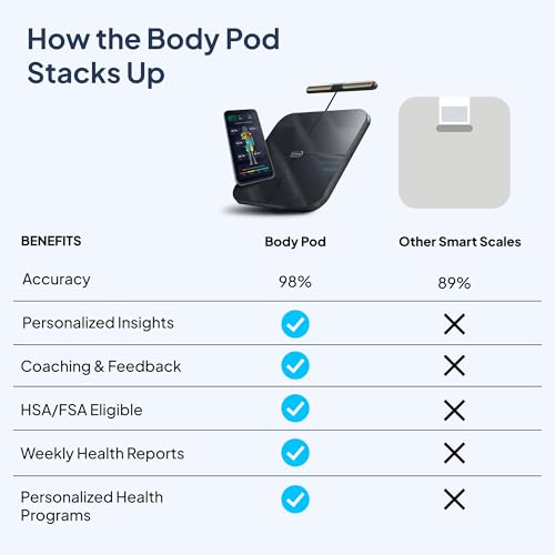 Hume Health - The Body Pod - Home Body Analyzer and Free Bluetooth App - 45+ Key Health Metrics - Accurate Personalized Da...
