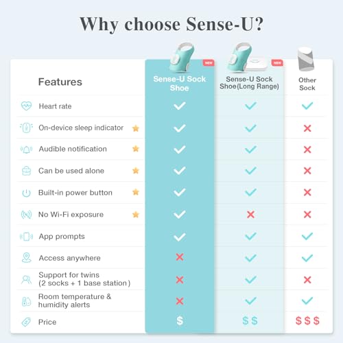 Sense-U Smart Sock Shoe Baby Monitor - Track Baby’s Heart Rate, Movement and Sleep, Infant Foot Monitor for Peace of Mind