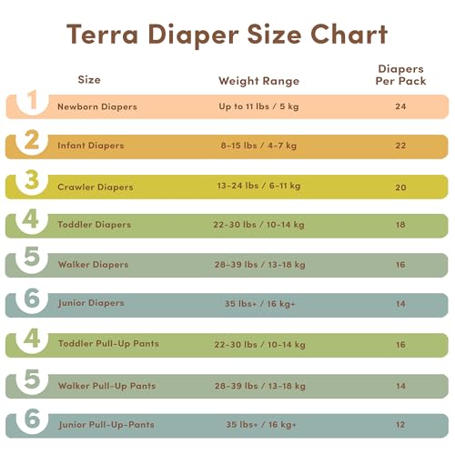 Terra Training Pants Size 6: 85% Plant Based Pull-Up Style Diapers, Ultra-Soft & Chemical-Free for Sensitive Skin, Superio...