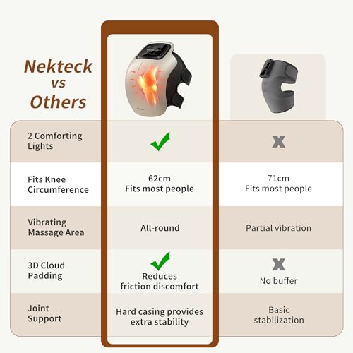 Nekteck Knee Massager, Cordless Knee Massage for Pain Relief with 3 Heating Levels & Vibration Modes, FSA Eligible Smart K...