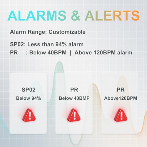 Fingertip Pulse Oximeter with Respiration Rate Monitoring, SpO2, Heart Rate, PI & RR Measurements, Blood Oxygen Rechargeab...