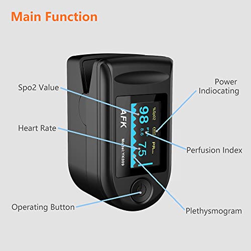 Dr.Oxi Pulse oximeter fingertip, Blood Oxygen Saturation Monitor , Portable Blood Oxygen Saturation Monitor for Heart Rate...