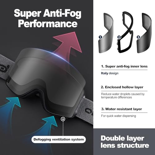 Odoland Ski Goggles with Detachable Lens, Frameless Interchangeable Lens Anti-Fog 100% UV Protection Snowboard Snow Goggles