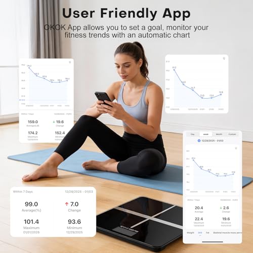 Smart Body Weight Scale, Digital Bathroom Scale, Measures BMI and Body Composition, Equipped with a Smartphone app, Maximu...