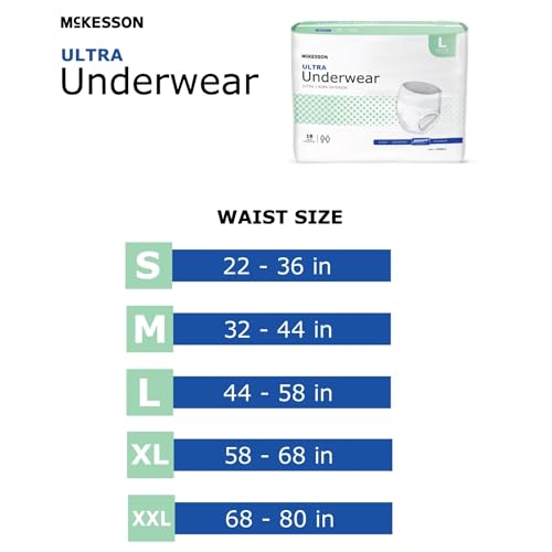 McKesson Ultra Adult Incontinence Underwear, [80 Count], Heavy Absorbency, Medium, 32-44 in. Unisex Bladder Leak Protectio...
