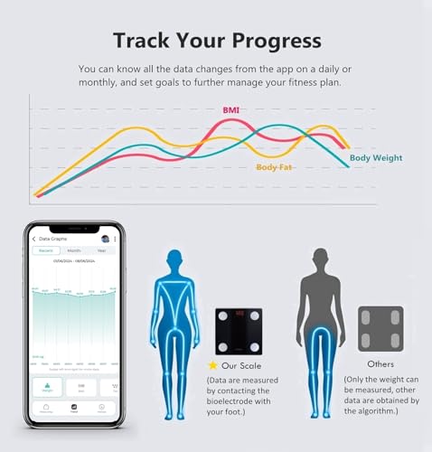NUTRI FIT Bathroom Scale Smart Digital Bluetooth Scales for Body Weight, Body Fat, BMI Body Composition Analyzer Weighing ...