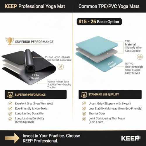 KEEP Rubber Yoga Mat - Professional Sweat Absorbent PU & Natural Rubber. Non Slip Workout Mats for Women & Men, 5mm Thick,...