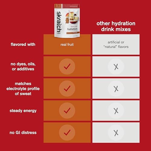 Skratch Labs Hydration Powder | Sport Drink Mix | Electrolytes Powder for Exercise, Endurance, and Performance | Apple Cid...