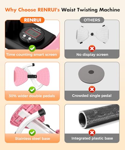 RENRUI Waist Twister Machine Exercise Fitness Tool, Ab Twister Board with the Smart LED Digital Monitor, 300lbS Capacity &...